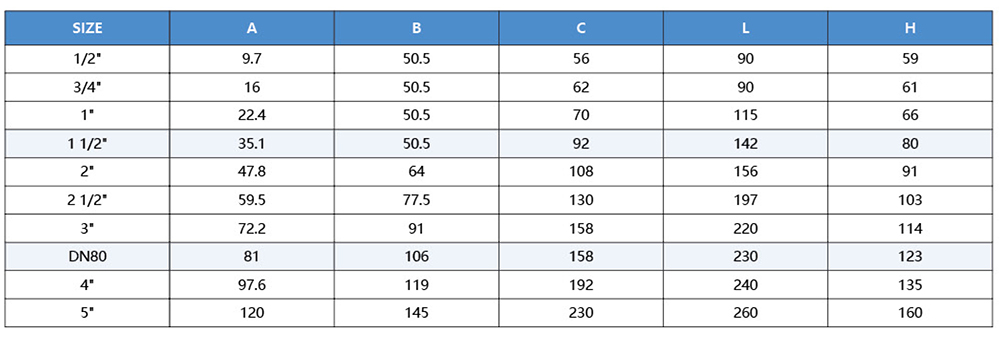 3PC All-Inclusive Ball Valve-2.jpg 3PC All-Inclusive Ball Valve-2.jpg