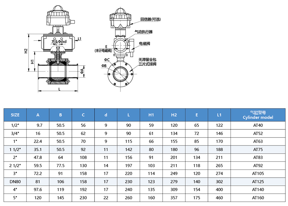 Pneumatic 3PC All-Inclusive Ball Valve-1.jpg