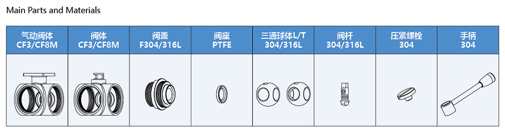 Three Way Ball Valve Sanitary-2.jpg Three Way Ball Valve Sanitary-2.jpg