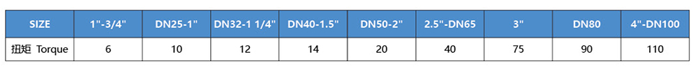 Sanitary Non-Retrnion Ball Valve-3.jpg Sanitary Non-Retrnion Ball Valve-3.jpg