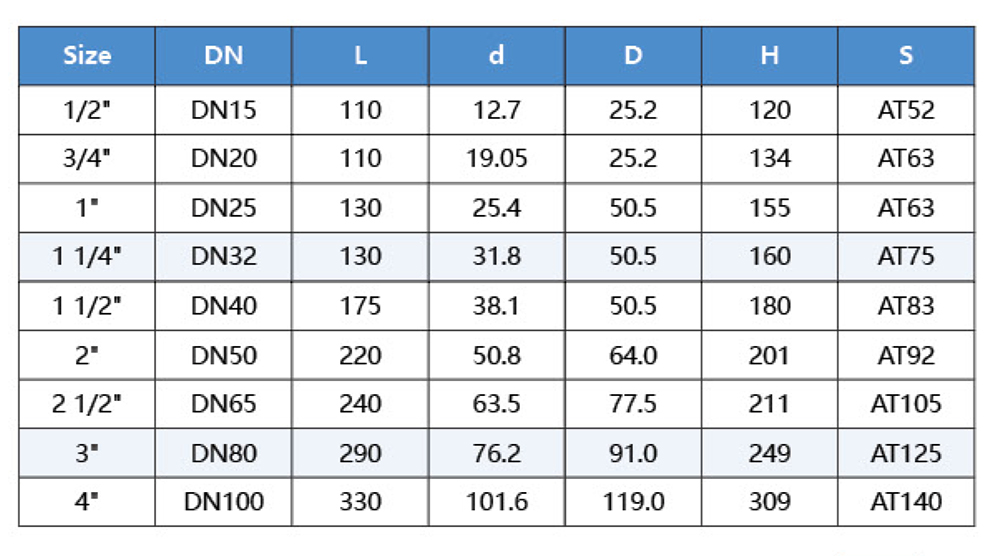 Pneumatic Square Three Way Ball Valve-2.jpg Pneumatic Square Three Way Ball Valve-2.jpg