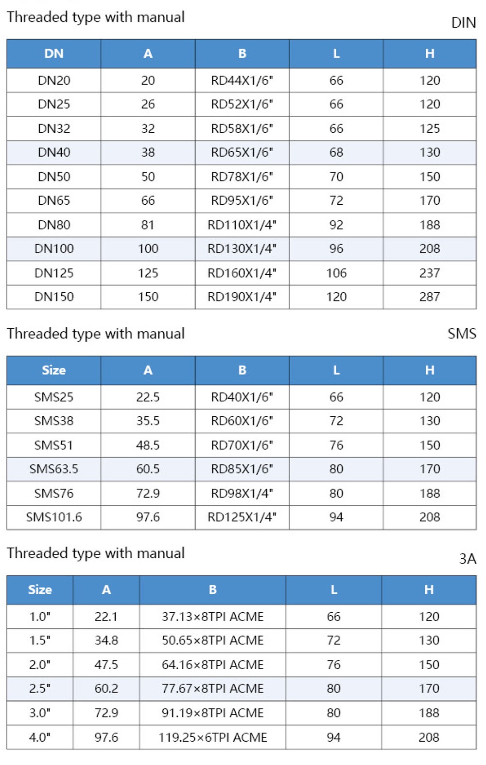 Sanitary Manual Thread Butterfly Valve-3.jpg