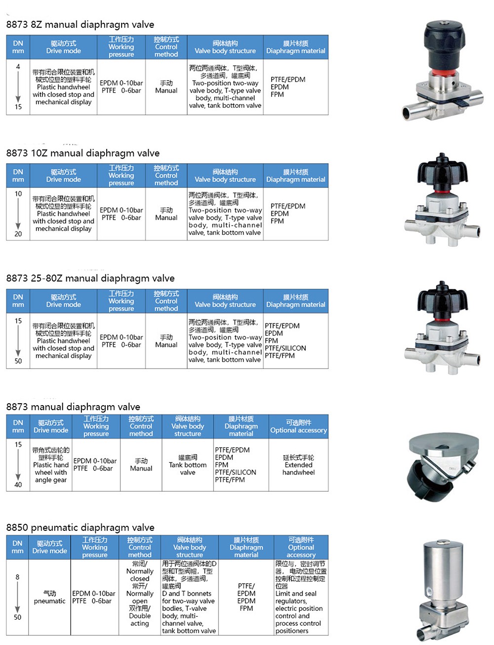 High Temperature Sanitary Diaphragm Valve-5.jpg High Temperature Sanitary Diaphragm Valve-5.jpg