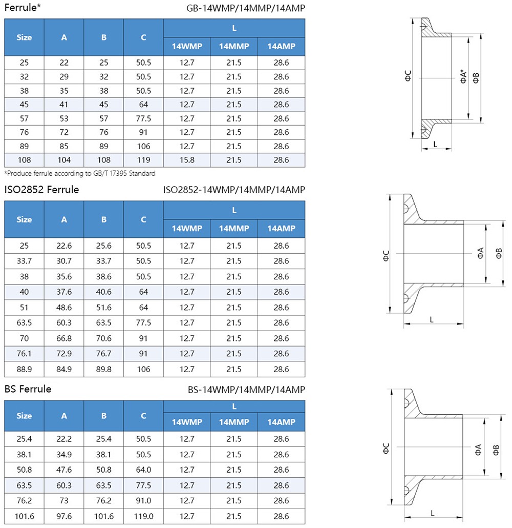 Sanitary Ferrules-4.jpg